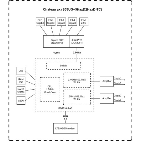 MikroTik S53UG+M-5HaxD2HaxD-TC&RG502Q-EA - Chateau 5G ax MikroTik 802.11ax, Ethernet LAN (RJ-45) ports 4, MU-MiMO Yes, 1, Quad-C