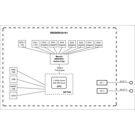 MikroTik Wired Ethernet Router RB5009UG+S+IN, Quad core 1.4 GHz CPU, 1xSFP+, 7xGigabit LAN, 1x2.5G LAN, 1xUSB, Can be powered in