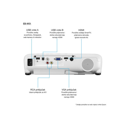 Epson | EB-W51 | WXGA (1280x800) | 4000 ANSI lumens | White | Lamp warranty 12 month(s)