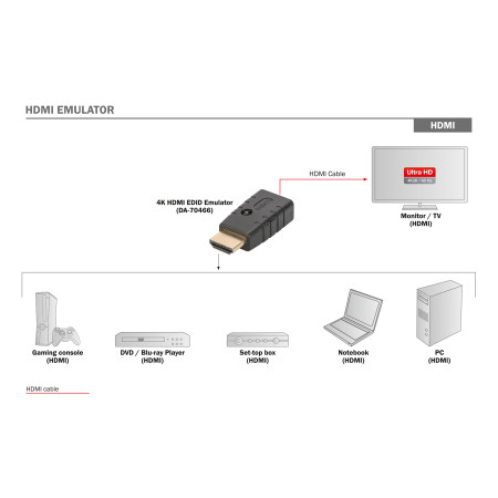 Digitus | HDMI EDID Emulator For Extender, Switches, Splitter, Matrix Switcher | Black | HDMI output | HDMI input | HDMI in to H